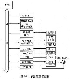 計(jì)算機(jī)數(shù)控(CNC)系統(tǒng)的軟硬件結(jié)構(gòu)分析與技術(shù)演進(jìn)