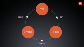 小米的AI智造密碼 軟硬服一體，如何重塑智能電子產(chǎn)品開發(fā)