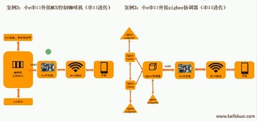 智能硬件開發(fā)新篇章 榮豐宇小e開發(fā)板深度試用與公開課全解析