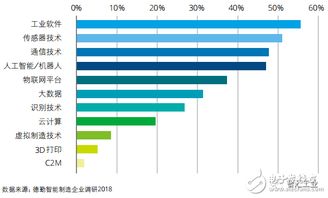 智能電子產品開發 智能制造浪潮下的核心驅動力與未來藍圖
