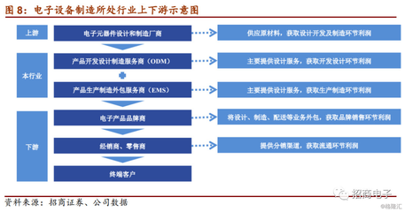 富士康明日起申購 母公司體系架構(gòu)與行業(yè)前景估值全解析