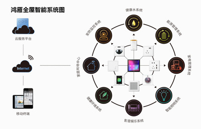 鴻雁智能科技再創(chuàng)佳績 榮獲省級高新技術(shù)企業(yè)研究開發(fā)中心稱號